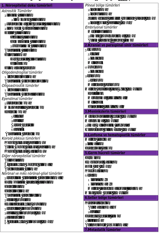 Tablo 2.1. Merkezi Sinir Sistemi tümörlerinin sınıflandırması (Louis ve ark., 2007) 1