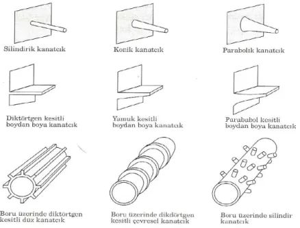 Şekil 1.3. Kanatçık örnekleri (Yüncü 1999). 