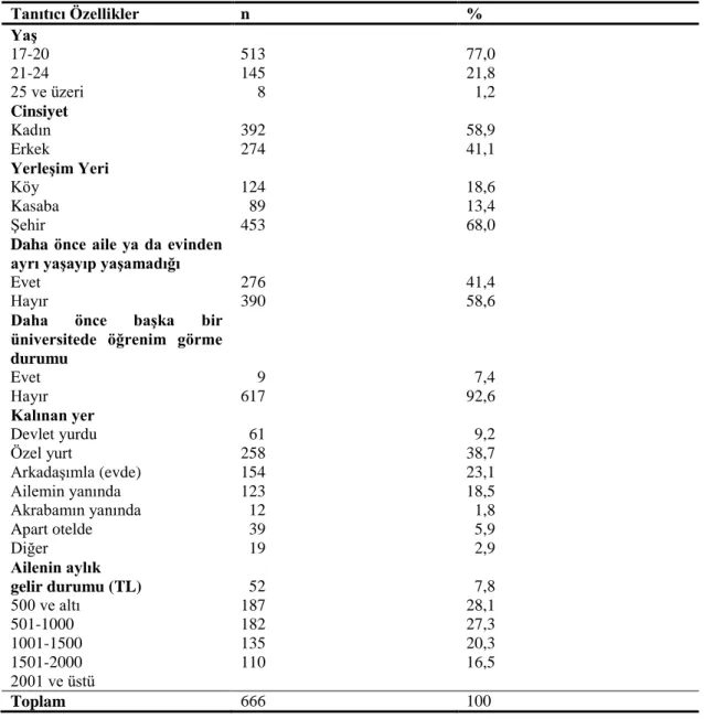 Tablo 4.1. Öğrencilere  İlişkin Tanıtıcı Özellikler (n:666)  
