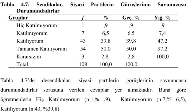 Tablo 4.6: Sendikalar Kendi Amaçları DıĢında ÇalıĢmaktadırlar 