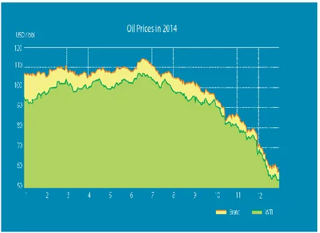 Tablo 1.2 2014 Petrol Fiyatlarındaki Dalgalanma 