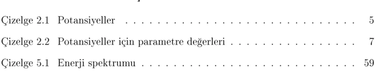 Çizelge 2.2 Potansiyeller için parametre de§erleri . . . . . . . . . . . . . . . . 7