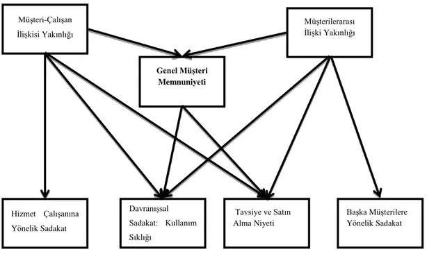 ġekil 2.7. Guenzi ve Pelloni’nin (2004) Modeli  Kaynak: Guenzi ve Pelloni, 2004: 367.