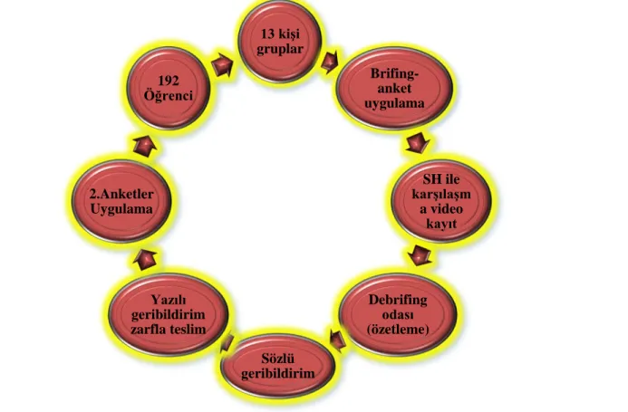 Şekil 3.1: A.Ü. SH Uygulama Akışı 