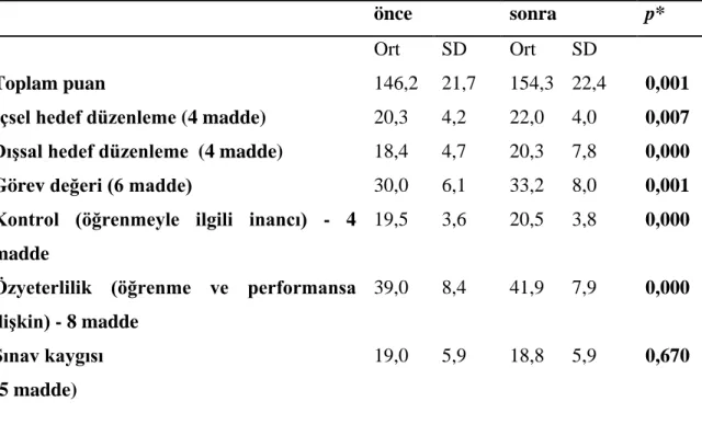 Tablo 4.1.: Öğrencilerin değerlendirme sonuçları 