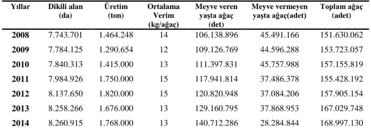 Şekil 1.4. Türkiye Zeytin Üretimi Haritası    