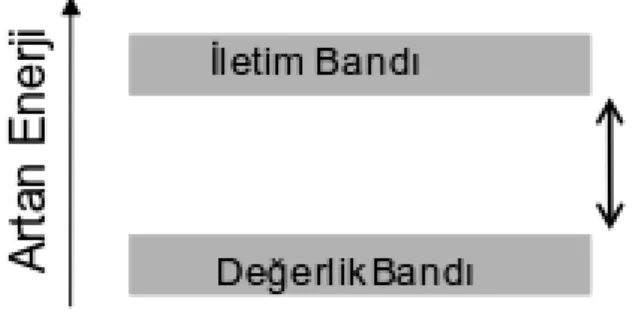 Şekil 2.1. CCD‘nin enerji iletim mekanizması. 