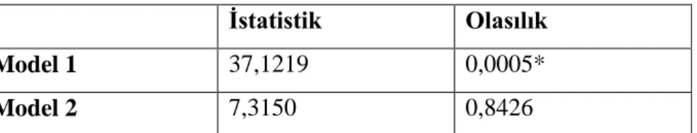 Tablo 3.6. Hausman Testi Sonuçları 
