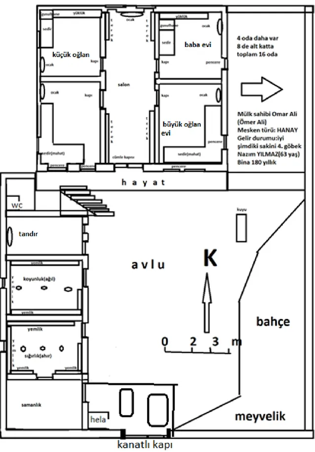 Şekil 3.1. Yörede Hanay Olarak Bilinen Nitelikli Evlerden Omar Ali'nin 180 Yıllık Zaman Zaman  Hastane ve Cami Olarak da Kullanılmış Meskeninin Şematik Planı