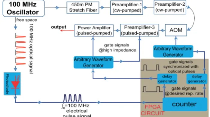 Fig. 1. (Color online) Schematic diagram of the experimental setup.