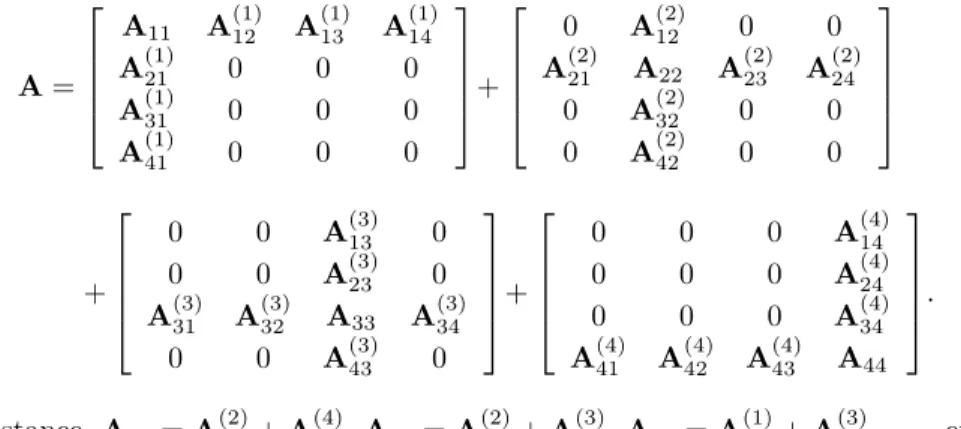 Figure 2 displays a sample 3-way local fine-grain partition on the same sparse matrix used in Figure 1