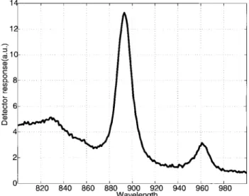 Fig. 3. (a) Measured pulse response of the RCE Schottky photodiode mea- mea-sured at the resonant wavelength