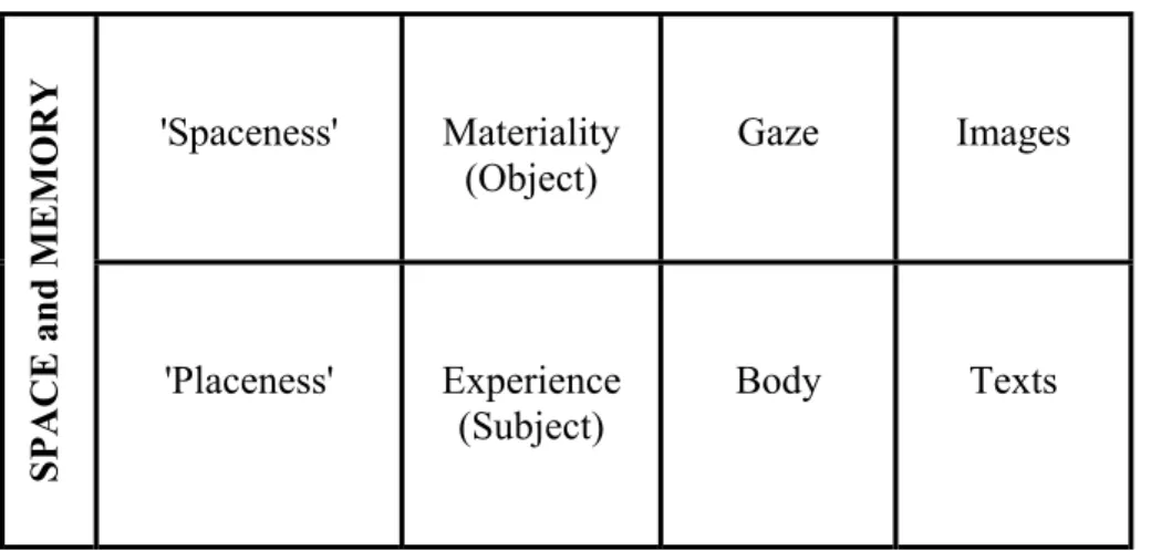 Table 1: Aim and scope of the study 