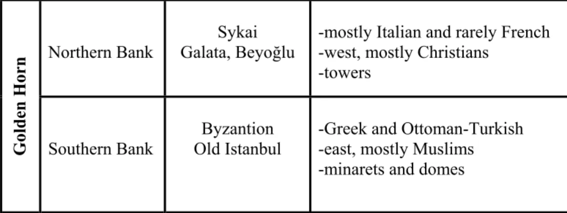Table 5: Analysis of northern and southern banks of the Golden Horn 