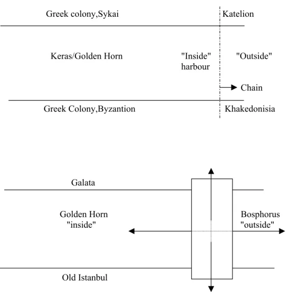 Figure 7.  Graphical representations of Golden Horn in relation to the sides before the  Bridge exists and with it