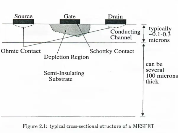 Figure  2 . 1 :  typical  cross-sectional  structure  of a  MESFET