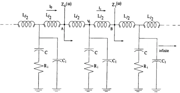 Figure  3.6:  Resistive artificial  transmission  line  (input)