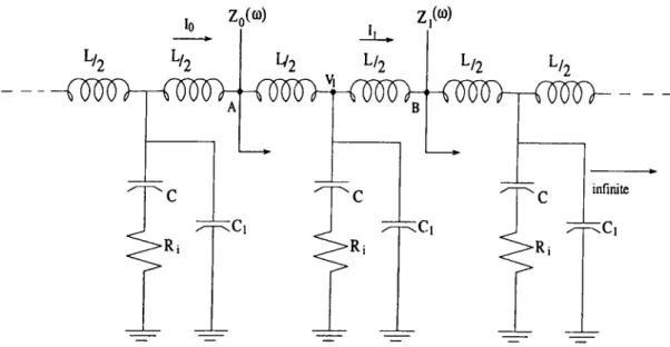 Figure  3.6:  Resistive artificial  transmission  line  (input)