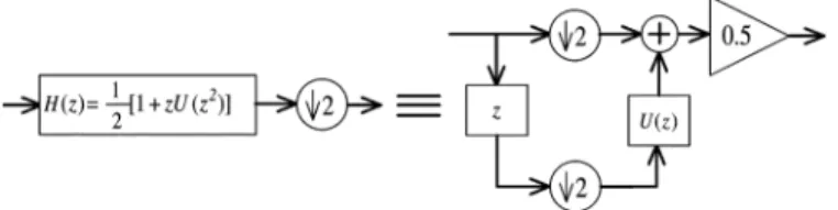 Fig. 3. Lifting update implementation of a half-band filter.