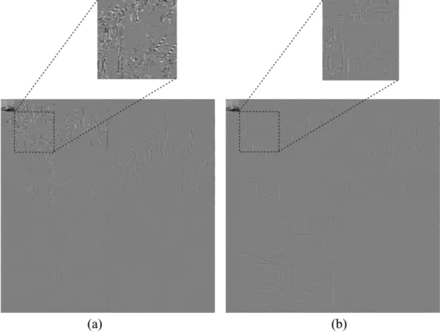 Fig. 4. Wavelet trees obtained by (a) regular 5/3 wavelet and (b) our method.