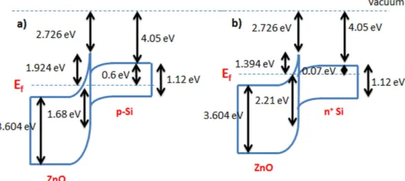 Figure 8.  Memory device with ZnO nanoislands. (a) Cross-sectional illustration of the memory