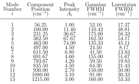 Table 2.1: Values of the parameters used in the intermediate- intermediate-broadening model ∗
