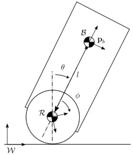 Fig. 1. The 2D Ballbot model on the saggital plane