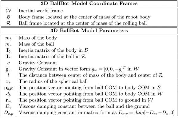 Table 3.1: Parameters For the Free-Body Analysis of the 3D BallBot Model 3D BallBot Model Coordinate Frames