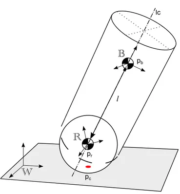 Figure 3.1: Coupled 3D BallBot model