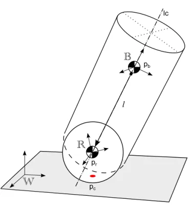 Figure 3.1: Coupled 3D BallBot model