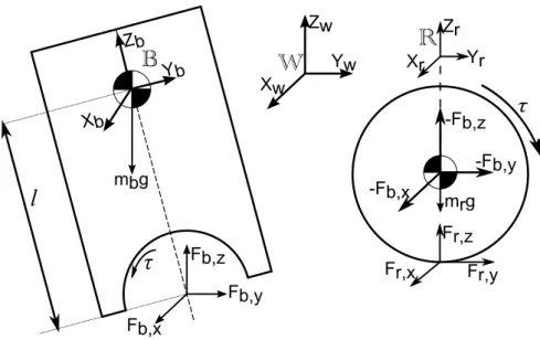 Figure 3.2: Free Body Analysis of 3D BallBot model