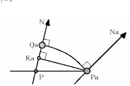 Figure 4.3: Contribution of the vertex Pa to the smoothed vertex P during the smoothing process (reprinted from [53])