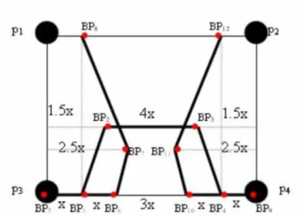 Figure 4.5: Bonding points of a knit loop