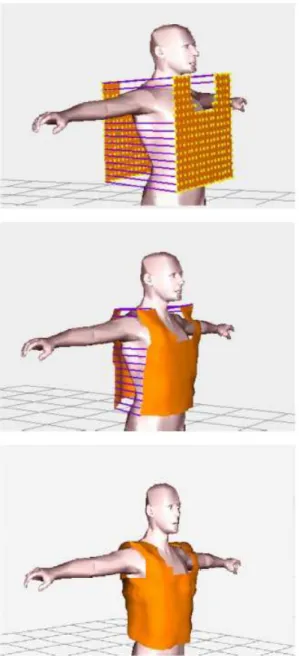 Figure 4.8: The sewing process