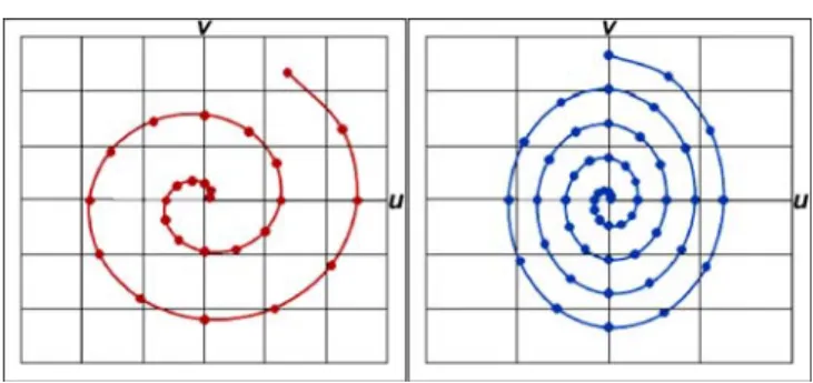 Fig. 3. The segments S3 and S12 are intersecting. Therefore, mass nodes forming the loop are mapped to a helix via the found axis of rotation