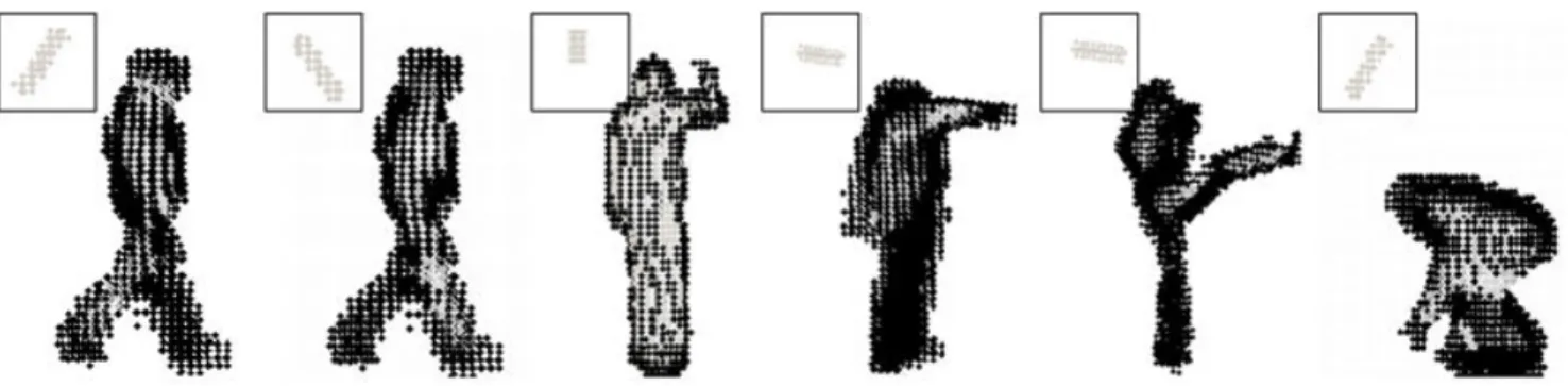 Figure 5. Kernel search results for ﬁve classes of 3D key poses: From left to right, poses are walk, wave, punch, kick and pick up