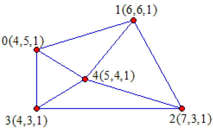 Figure 2.1: A simple mesh.