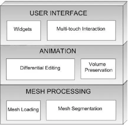 Figure 3.1: Components of the system.