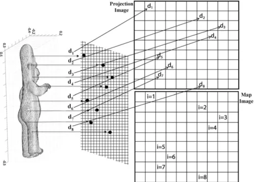 Fig. 3. The illustration of the orthographic projection of a 3D object.