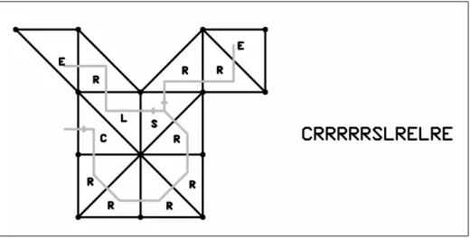 Figure 1.5: Encoding example for EdgeBreaker.