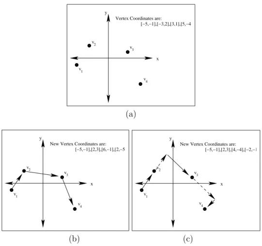 Figure 1.9: Linear prediction.