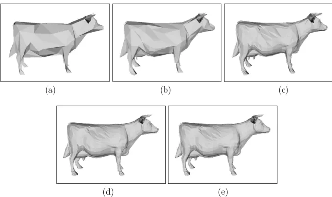 Figure 1.14: Progressive representation of the cow mesh model. The model reconstructed using (a) 296, (b) 586, (c) 1738, (d) 2924,and (e) 5804 vertices.