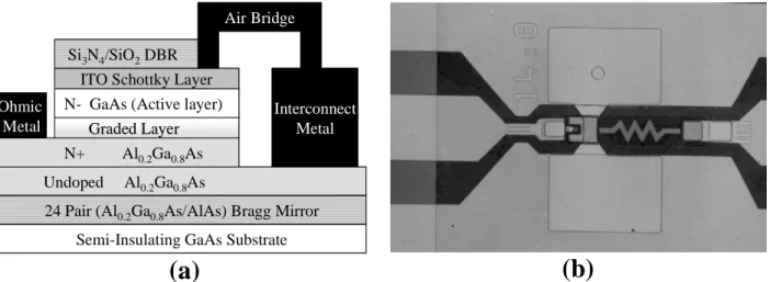 Fig. 1. (a) Cross section of a fabricated RCE ITO-Schottky PD. (b) Photograph of a high-speed RCE ITO-Schottky PD