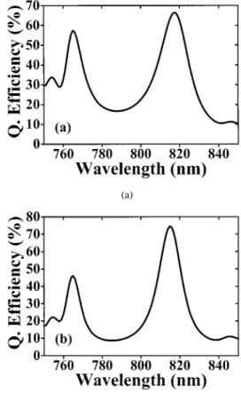 Fig. 1. Scanning electron microscope picture of a fabricated high-speed RCE ITO-Schottky photodiode.