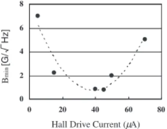 Fig. 2. SEM images of a typical 50 nm Bi nano-Hall probe. (a) Relative locations of the nano-Hall probe and STM-tip