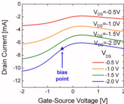 FIG. 1. 共Color online兲 Measured CNT FET drain current with gate-source voltage with the drain source voltage as a parameter