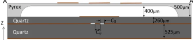 Fig. 2. A-A’ Cross section view of the pattern reconfigurable antenna.