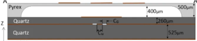 Fig. 2. A-A’ Cross section view of the pattern reconfigurable antenna.