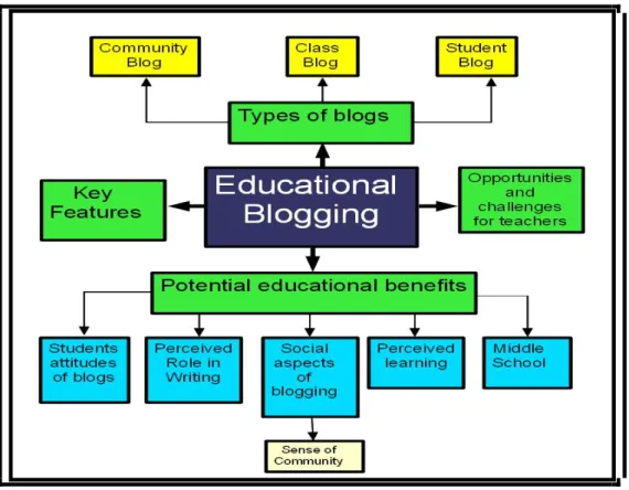 Figure 1. Study's framework 