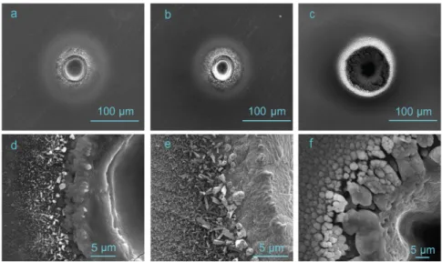 Fig. 4. Wells on the polished Ti surface drilled by (a) 115 ps, (b) 1 ns and (c) 100 ns pulses in comparison